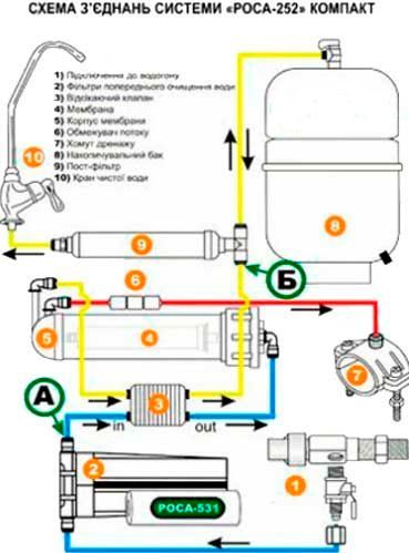 Фильтр Роса 252