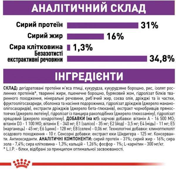 Корм Royal Canin для цуценят GIANT JUNIOR 15 кг