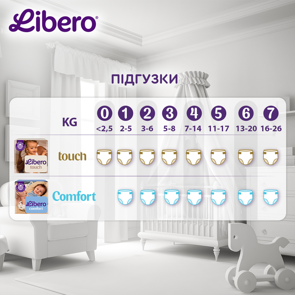 Подгузники Libero Touch 6 13-19 кг 27 шт.