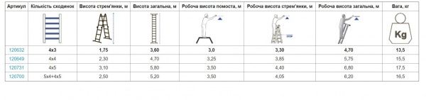 Шарнірна драбина-стрем'янка Krause Multi Matic 4x3 (120632)