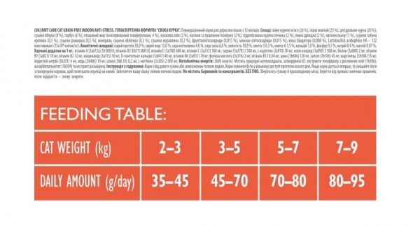 Корм Brit Care GF Indoor Anti-stress курица 400 г 171303