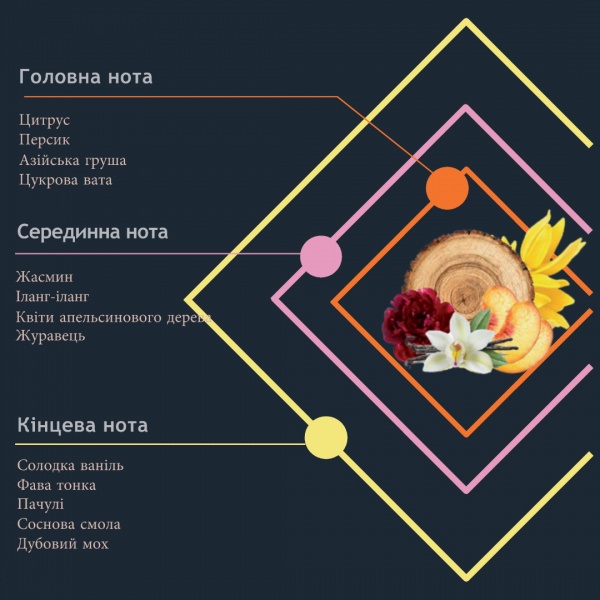 Аромадифузор Hypno Casa Prima VANIGLIA SENSUALE 500 мл 