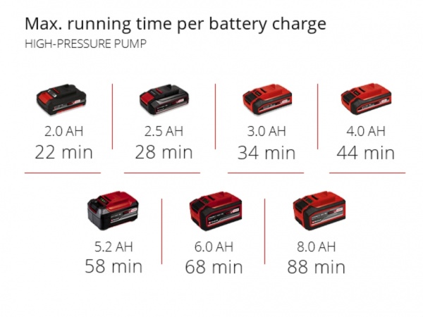 Компрессор Einhell PRESSITO 18/25 4020420 4020420
