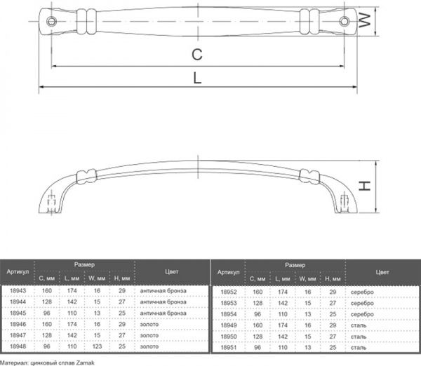 Меблева ручка CL 15063.128 18944 128 мм антична бронза Bosetti Marella