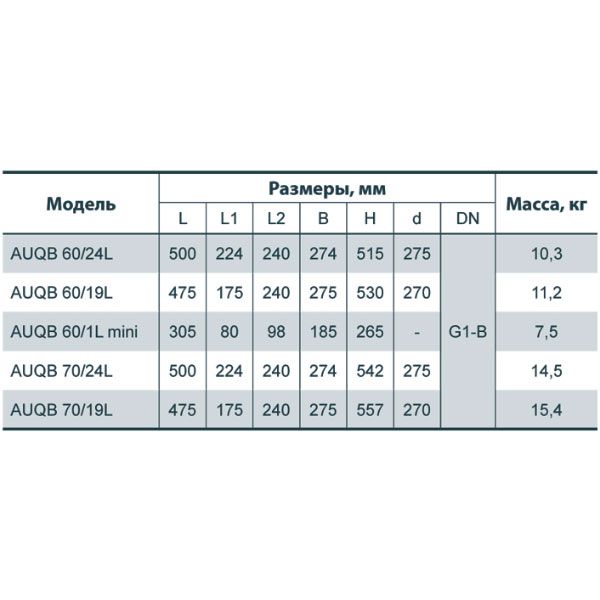 Насосна станція Насосы плюс оборудование AUQB 60/1L Mini