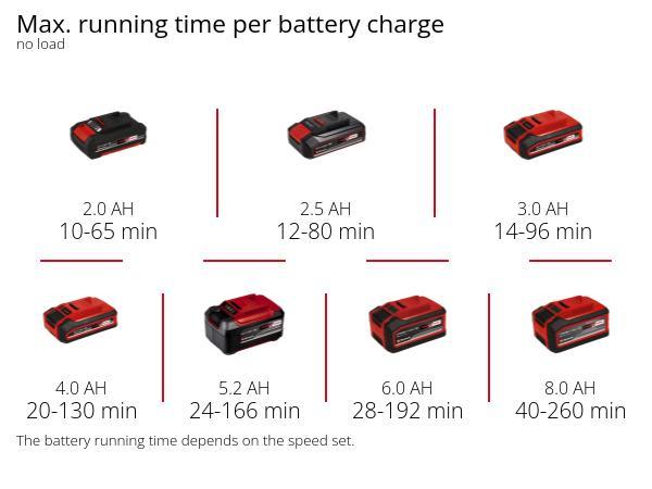 Повітродув акумуляторний Einhell PXC GE-UB 18/250 Li E 1x4.0Ah 3433560