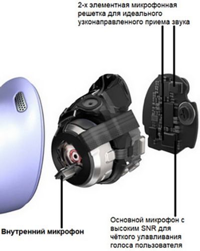 Bluetooth-гарнітура Samsung TWS Galaxy Buds Pro violet (SM-R190NZVASEK) 