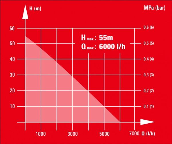 Насос погружной Einhell GE-DW 1100 N-A (4170935) 