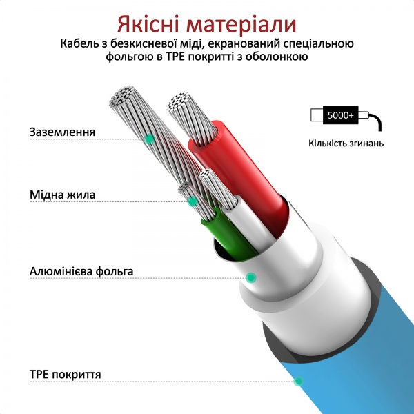 Кабель Promate MicroCord-2 USB-microUSB 2А 2 м синій (microcord-2.blue) 