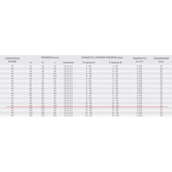 Уголок перфорированный Profstal равносторонний 80x80x100 мм 2,5 мм