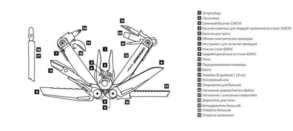 Мультитул Leatherman SURGE, Нейлоновый чехол, Картонная коробка, 21 инструмент 830165