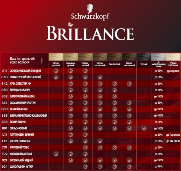 Крем-фарба для волосся Brillance Brillance №880 темний каштан 142,5 мл