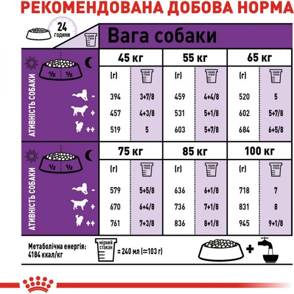 Корм Royal Canin для собак GIANT ADULT 15 кг