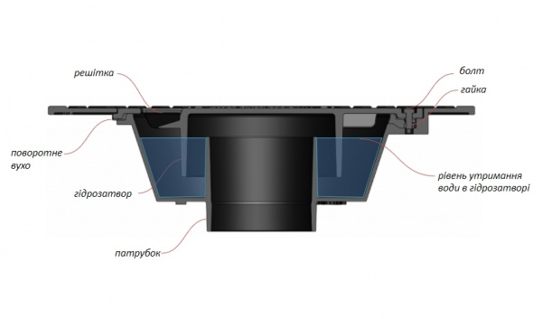 Дощоприймач Standartpark ТР-30.30-ВЧ чавунний з запірним пристроєм 3335313-5