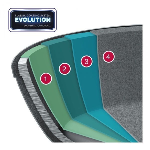 Сотейник с крышкой Evolution-R 26 см RDA-799 Rondell
