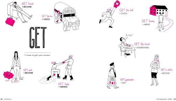 Книга Люсі Гутьєррес «Англійська для дорослих English Is Not Easy» 978-966-982-022-8