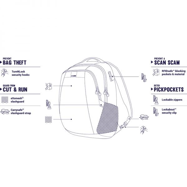Рюкзак Pacsafe Econyl Metrosafe LS350 13.3