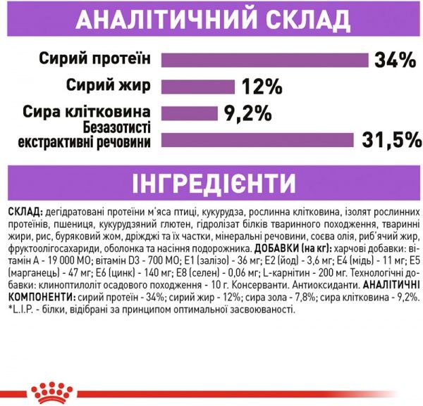 Корм Royal Canin Sterilised Appetite Control 400 г