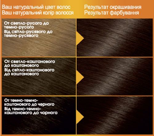 Крем-фарба для волосся Garnier Color Naturals №4 1/2 темний шоколад 110 мл