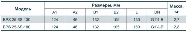 Циркуляційний насос Насосы плюс оборудование BPS 25-6-180