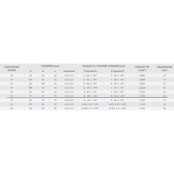 Уголок перфорированный Profstal равносторонний 70x70x55 мм 1,8 мм