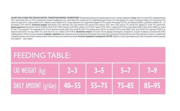 Корм Brit Care Sterilized Sensitive кролик 2 кг 171290