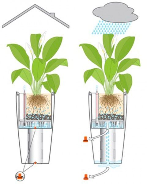 Вазон пластиковый Lechuza Rondo 32 круглый 60,2л белый (15780) 