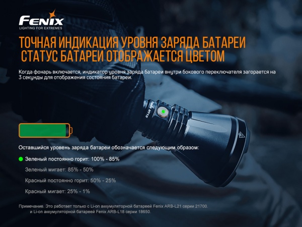 Фонарик Fenix ручной охотничий HT18