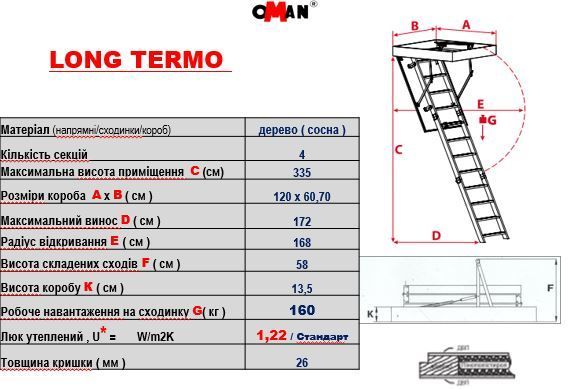 Лестница чердачная Oman Long Termo S (120x60) H335