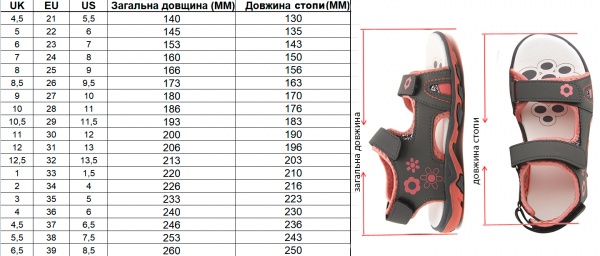 Сандалі для хлопчика р.33 сірий із зеленим UTSH-SK20013/gree/33 