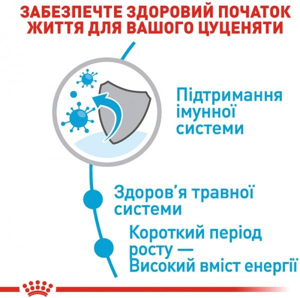 Корм Royal Canin для цуценят MEDIUM PUPPY 1 кг