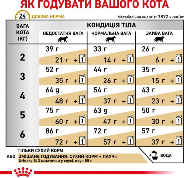 Корм для кошек URINARY S/O FELINE (Уринари С/О Фелин), 1.5 кг