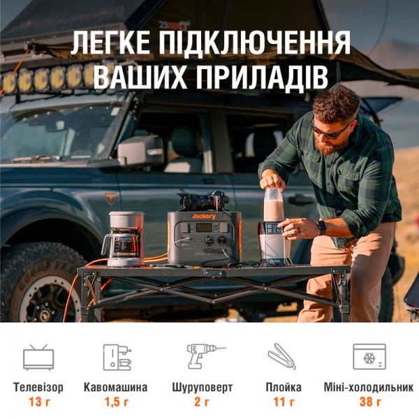 Зарядная станция Jackery Explorer 1000 Pro (1002 Вт·год) 