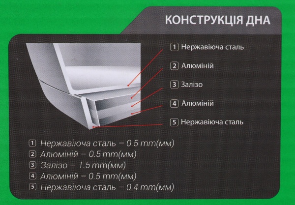 Каструля Tradition 1,9 л зі скляною кришкою Flamberg