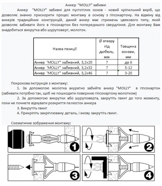 Анкер MOLLY забивной 3,2x20 4 шт. Expert Fix