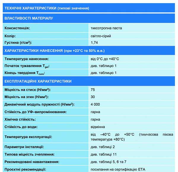 Хімічний анкер поліефірний для бетону Mapei 300 мл