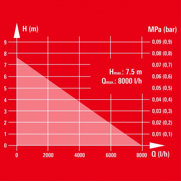 Насос погружной Einhell GC-SP 3580 LL 4170445 
