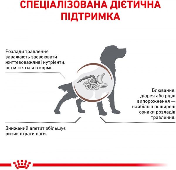 Корм для собак GASTRO INTESTINAL (Гастро-Інтестінал Канін), 2 кг