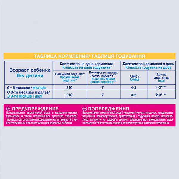 Суха кисломолочна суміш Nestle NAN 2 400 г 7613031583348