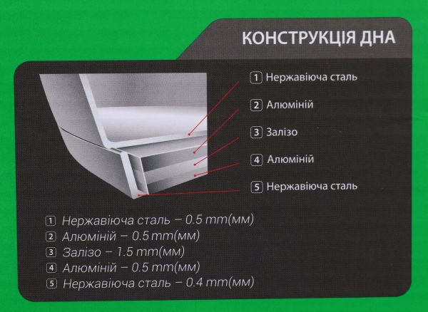 Каструля Tradition 3,6 л зі скляною кришкою Flamberg