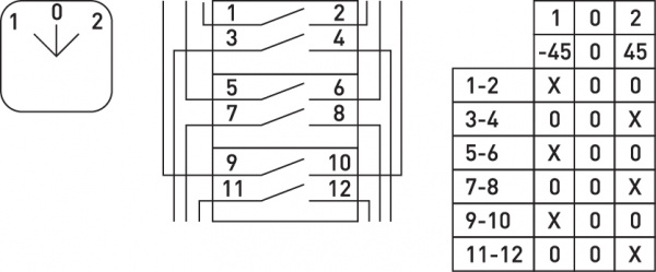 Переключатель пакетный E.NEXT LK16/3.323-ZP/45 щитовой с передней панелью 3p 1-0-2 16А 8331-200
