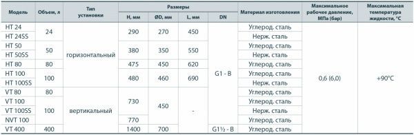 Гидроаккумулятор Насосы плюс оборудование HT 80