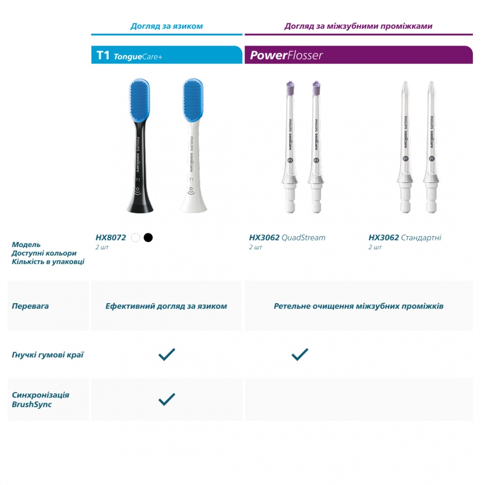 Насадки для электрической зубной щетки Philips Sonicare ProResults (HX6012/87)