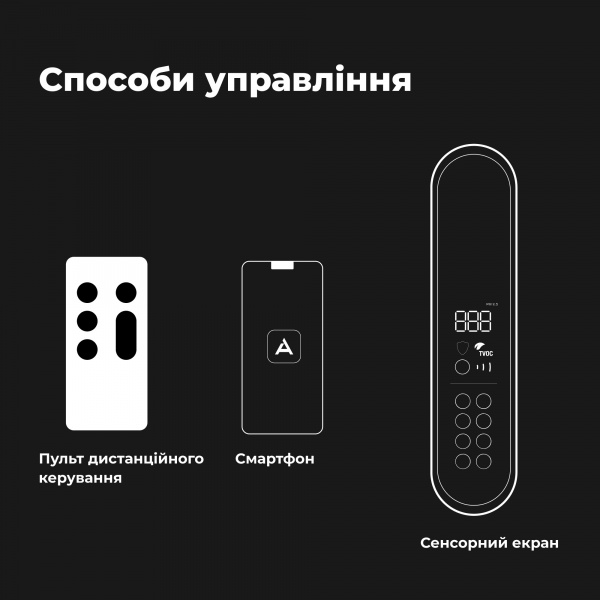 Очиститель воздуха AENO AP2S (AAP0002S)