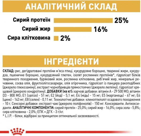 Корм Royal Canin для собак PUG ADULT 1,5 кг