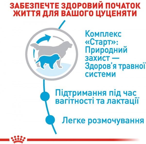 Корм Royal Canin для щенков GIANT STARTER 4 кг