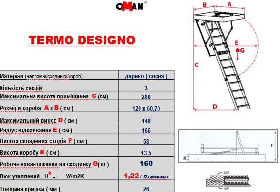 Сходи на горище Oman Termo Design 110X70 H280 з поручнем