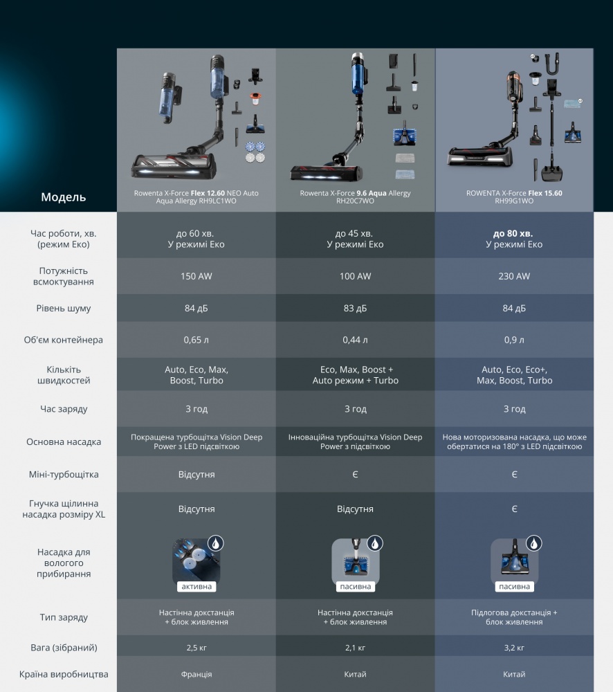 Пылесос аккумуляторный Rowenta X-Force Flex 15.60 AQUA RH99G1WO black