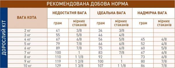 Корм для кошек GASTRO INSTESTINAL MODERATE CALORIE FELINE (Гастроинтестинал Модерет Калори Фелин), 0,1 кг