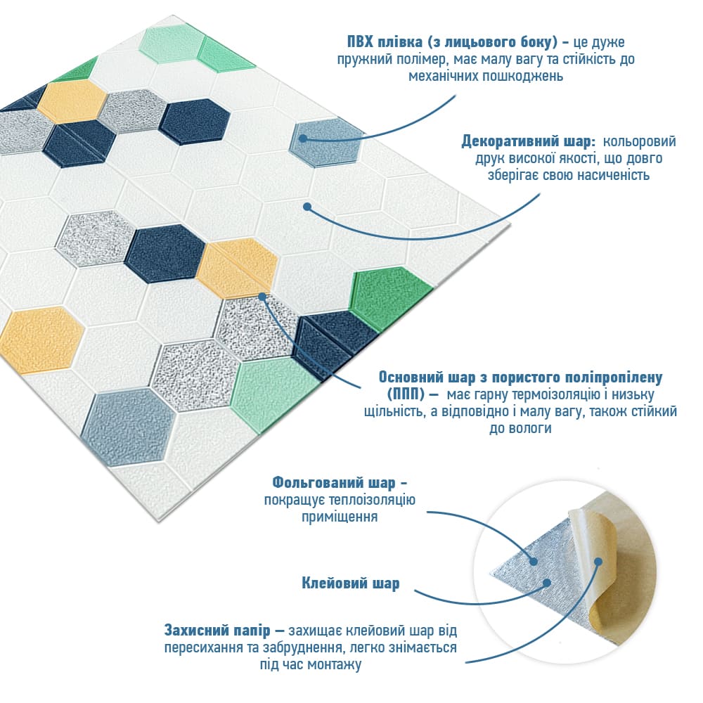 Панель самоклеюча Sticker Wall мозаїка 700x770x4 мм синьо-жовтий (SW-00002016)